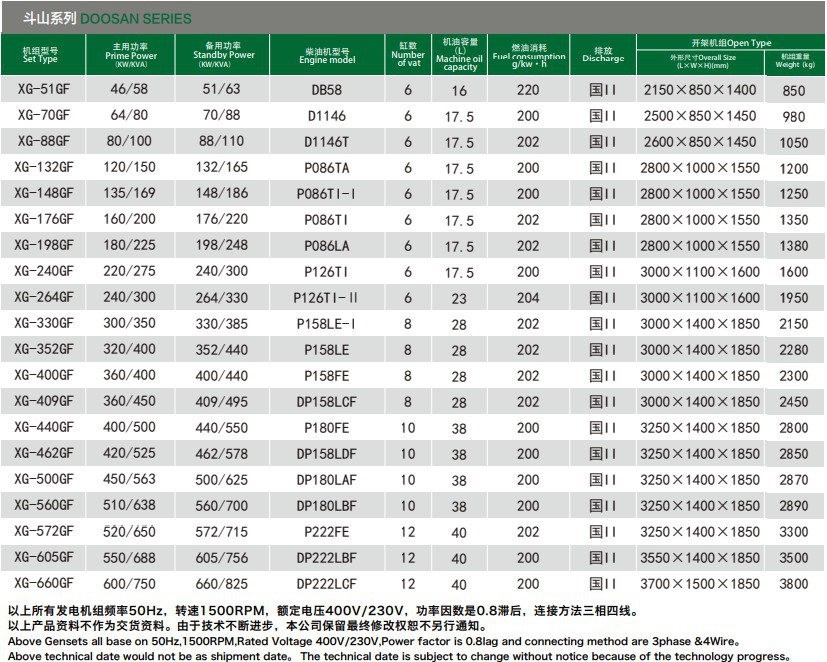 韩国大宇发电机组