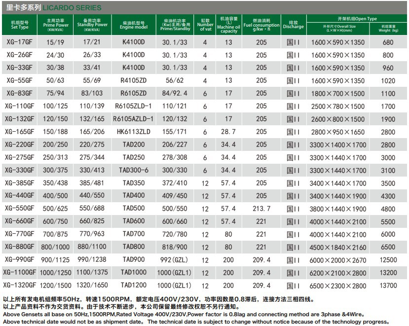 里卡多发电机组