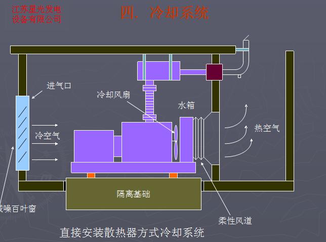 直接安装热交换器方式冷却系统