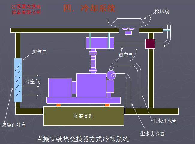 外循环冷却系统安装图 