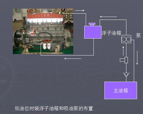 康明斯柴油发电机燃油系统