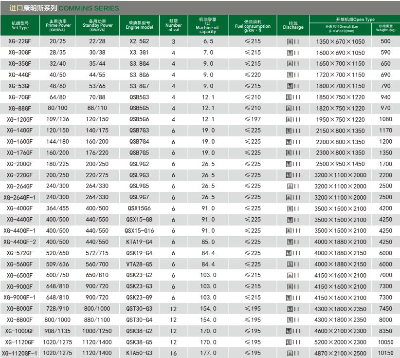 进口康明斯系列