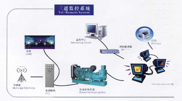 全自动化/并机发电机组