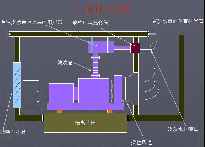 600kw大宇发电机组