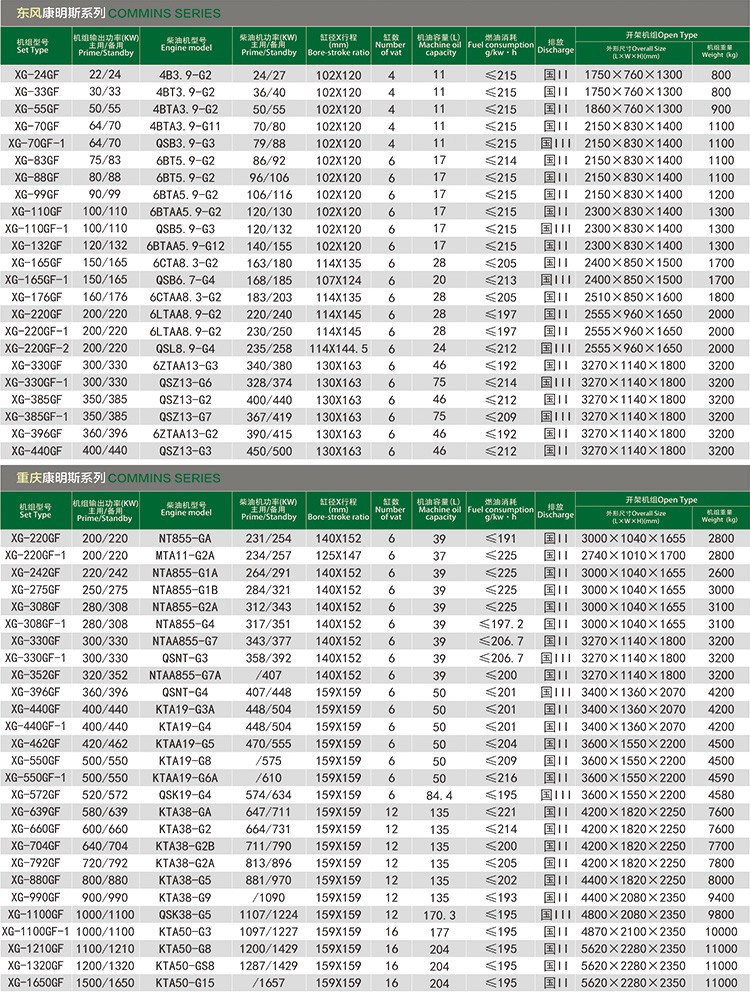 75kw康明斯发电机组