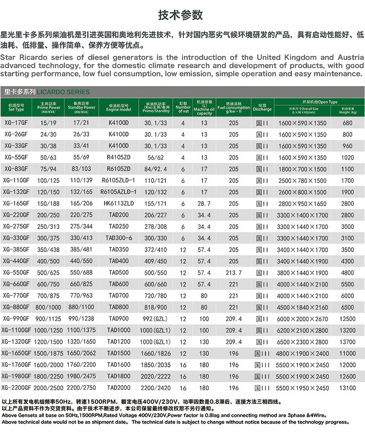 1000kw里卡多发电机组